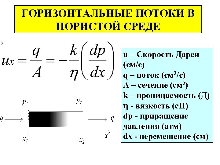 Скорость фильтрации формула Дарси. Скорость фильтрации жидкости в пористой среде. Закон Дарси формула. Проницаемость Дарси.