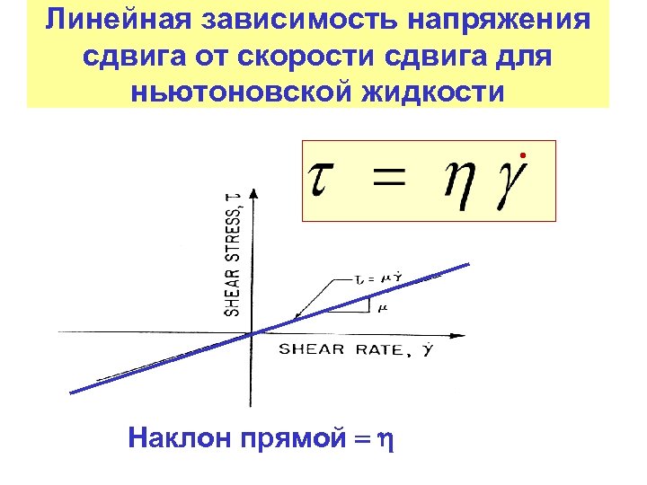 Линейная зависимость r