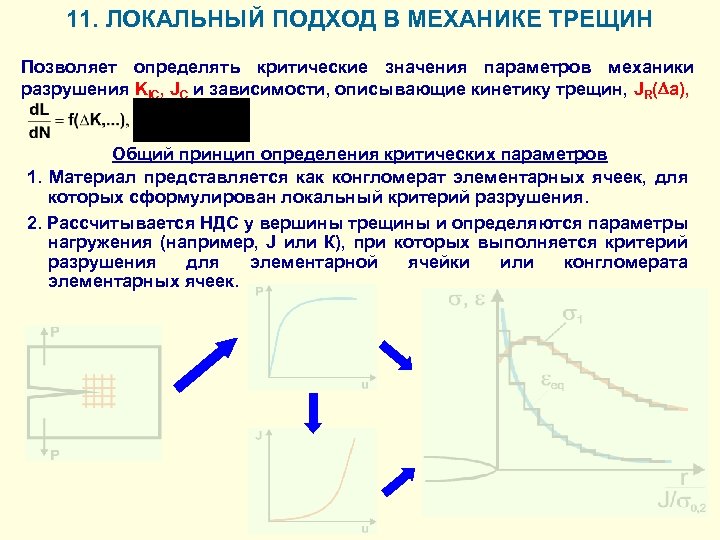 Локальный подход. Локальный подход примеры. Локальный подход к истории. Физика прочности механика разрушения.