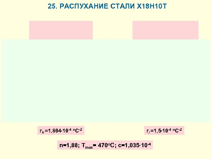 25. РАСПУХАНИЕ СТАЛИ Х 18 Н 10 Т rh =1, 804 10 -4 o.