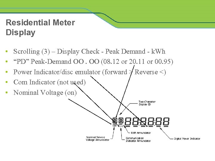 Residential Meter Display • • • Scrolling (3) – Display Check - Peak Demand