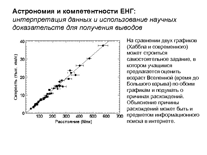 Астрономия и компетентности ЕНГ: интерпретация данных и использование научных доказательств для получения выводов На