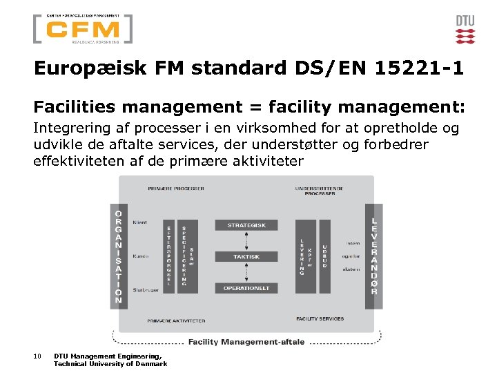 Europæisk FM standard DS/EN 15221 -1 Facilities management = facility management: Integrering af processer