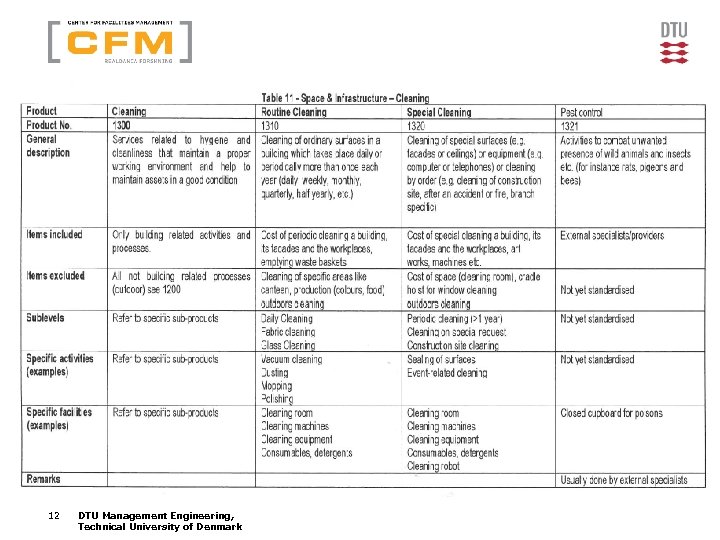 12 DTU Management Engineering, Technical University of Denmark 
