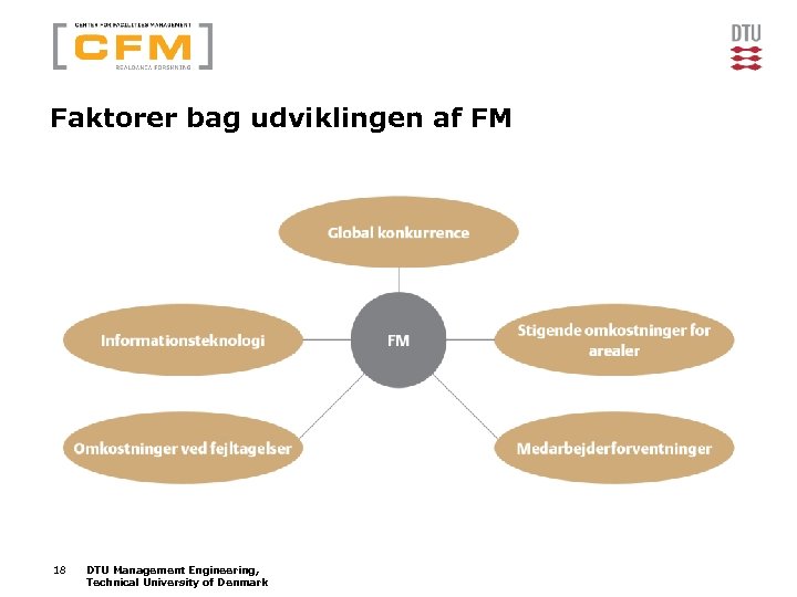 Faktorer bag udviklingen af FM 18 DTU Management Engineering, Technical University of Denmark 