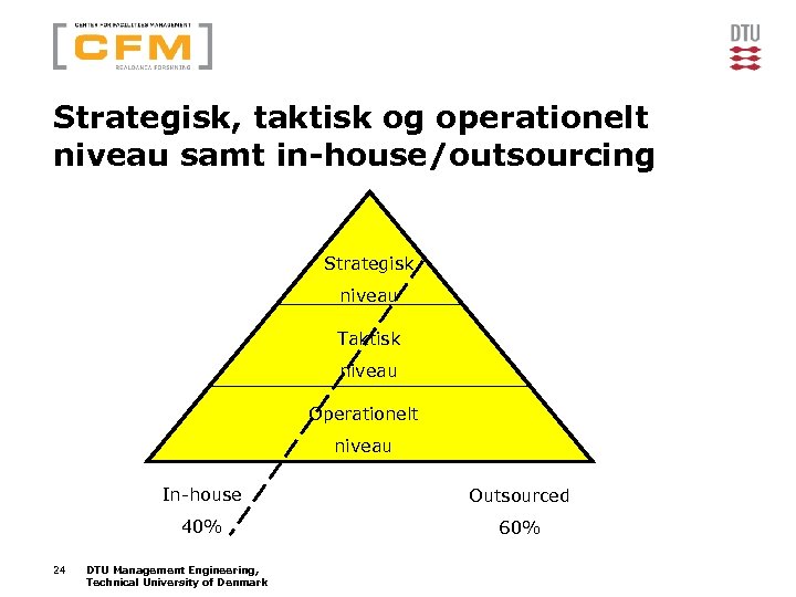 Strategisk, taktisk og operationelt niveau samt in-house/outsourcing Strategisk niveau Taktisk niveau Operationelt niveau In-house