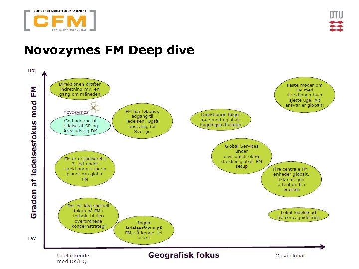 Novozymes FM Deep dive 26 DTU Management Engineering, Technical University of Denmark 