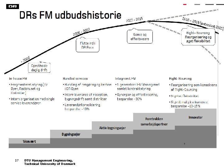 27 DTU Management Engineering, Technical University of Denmark 