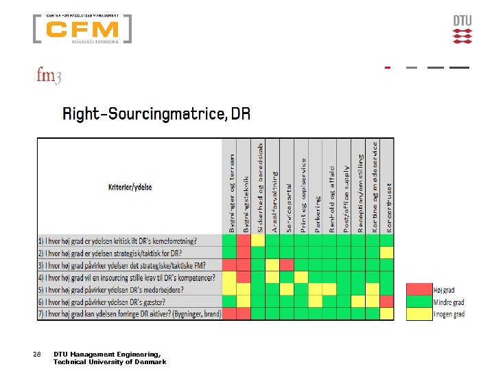 28 DTU Management Engineering, Technical University of Denmark 