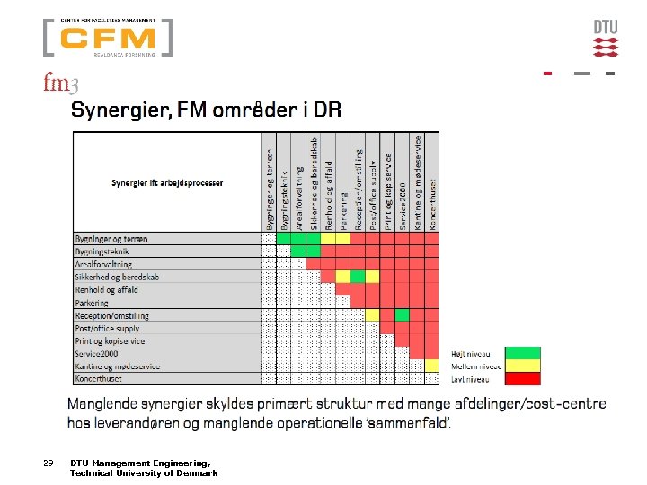 29 DTU Management Engineering, Technical University of Denmark 
