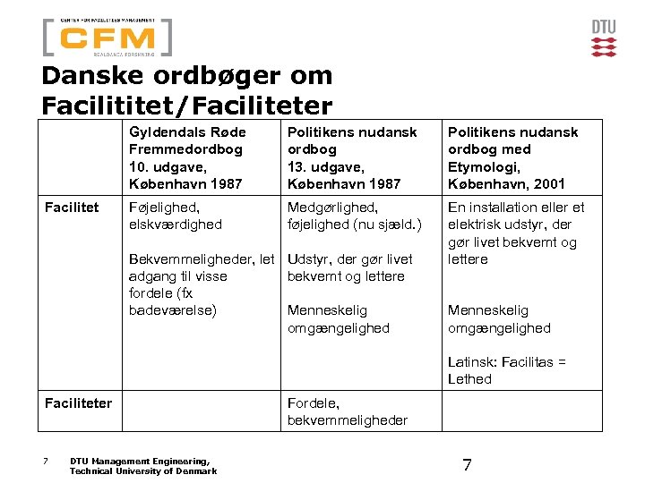 Danske ordbøger om Facilititet/Faciliteter Gyldendals Røde Fremmedordbog 10. udgave, København 1987 Facilitet Politikens nudansk