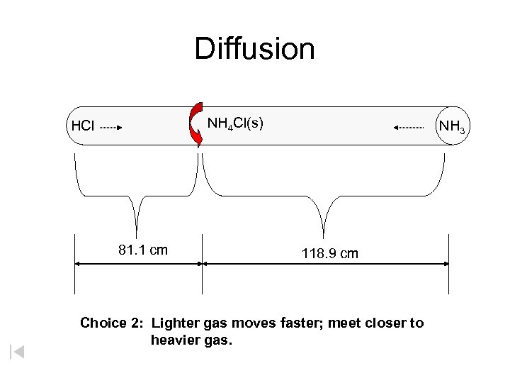 Diffusion NH 4 Cl(s) HCl 81. 1 cm NH 3 118. 9 cm Choice