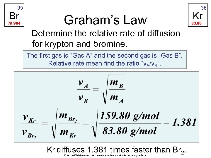 35 Br 79. 904 36 Graham’s Law Determine the relative rate of diffusion for