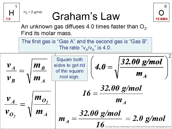 H 1. 0 1 H 2 = 2 g/mol Graham’s Law O 8 15.