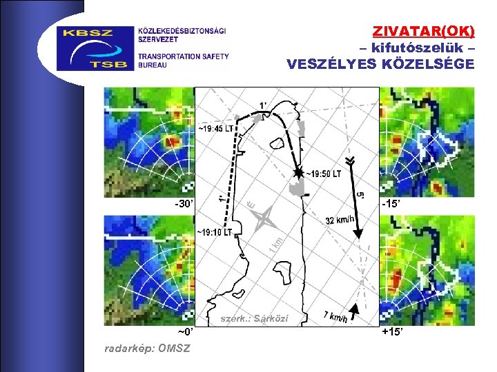 ZIVATAR(OK) – kifutószelük – VESZÉLYES KÖZELSÉGE -30’ -15’ szerk. : Sárközi ~0’ radarkép: OMSZ