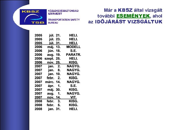 Már a KBSZ által vizsgált további ESEMÉNYEK, ahol az IDŐJÁRÁST VIZSGÁLTUK 
