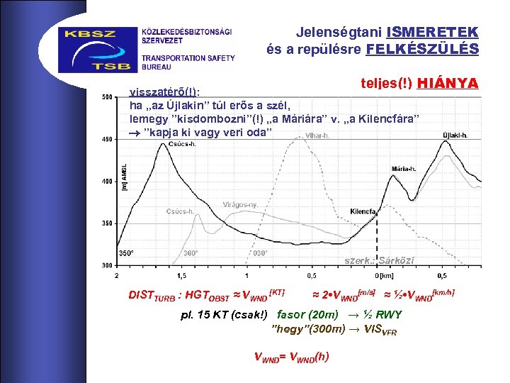 Jelenségtani ISMERETEK és a repülésre FELKÉSZÜLÉS teljes(!) HIÁNYA visszatérő(!): forrás: D. Pagen ha „az