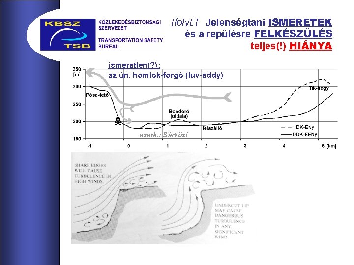 [folyt. ] Jelenségtani ISMERETEK és a repülésre FELKÉSZÜLÉS teljes(!) HIÁNYA ismeretlen(? ): forrás: D.