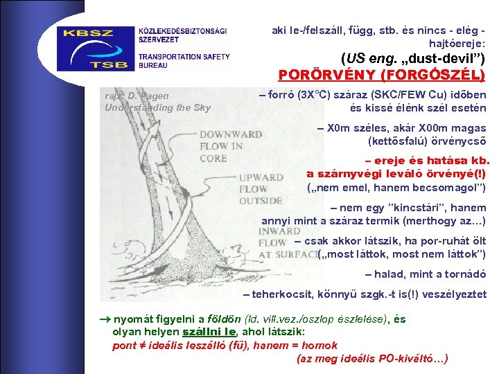 aki le-/felszáll, függ, stb. és nincs - elég hajtóereje: (US eng. „dust-devil”) PORÖRVÉNY (FORGÓSZÉL)