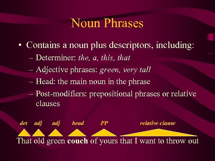 Noun Phrases • Contains a noun plus descriptors, including: – Determiner: the, a, this,