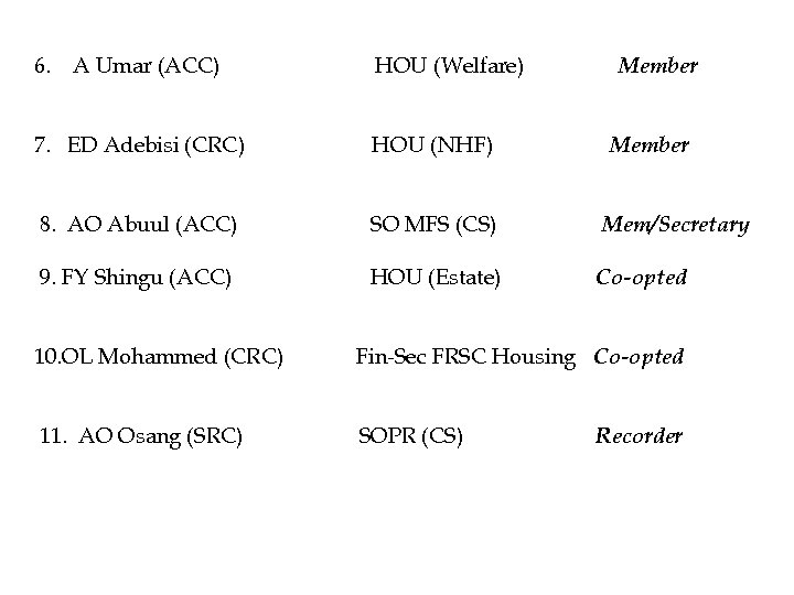 6. A Umar (ACC) HOU (Welfare) Member 7. ED Adebisi (CRC) HOU (NHF) 8.
