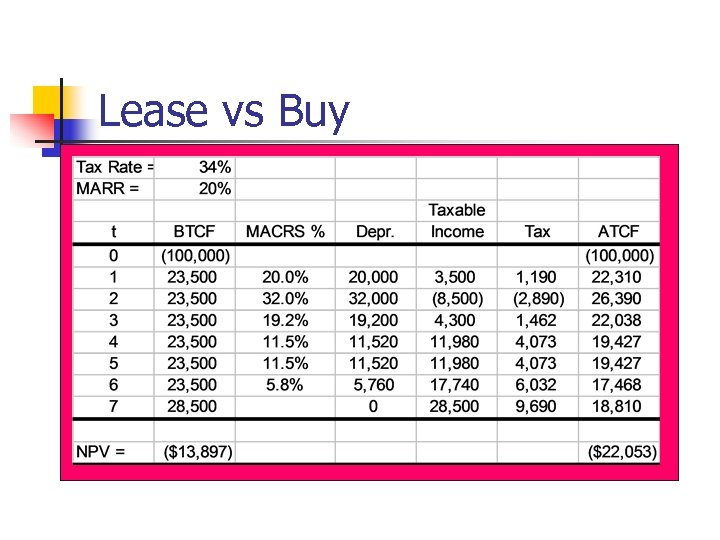 Lease vs Buy 