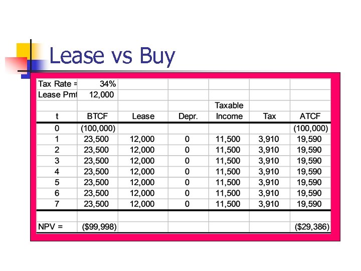 Lease vs Buy 