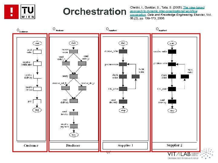 Orchestration OCustomer OProducer OSupplier 1 67 Chebbi, I. , Dustdar, S. , Tata, S.