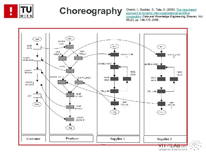 Choreography 68 Chebbi, I. , Dustdar, S. , Tata, S. (2005). The view-based approach