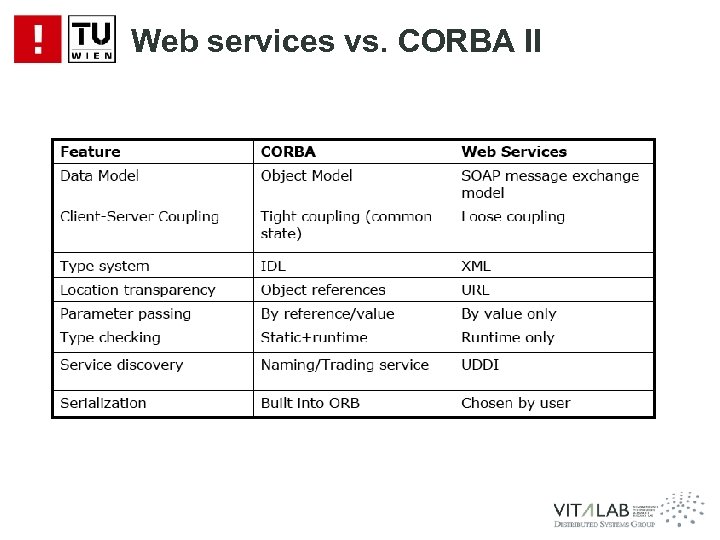 Web services vs. CORBA II 
