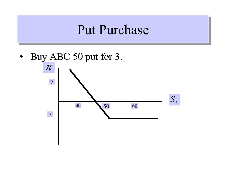 Put Purchase • Buy ABC 50 put for 3. 
