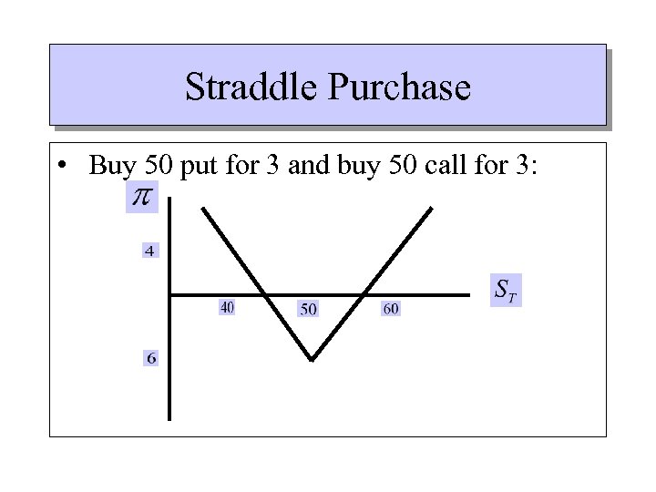 Straddle Purchase • Buy 50 put for 3 and buy 50 call for 3:
