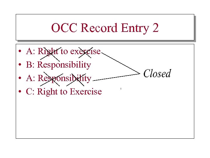 OCC Record Entry 2 • • A: Right to exercise B: Responsibility A: Responsibility