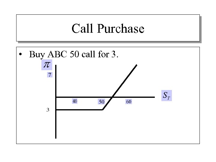 Call Purchase • Buy ABC 50 call for 3. 