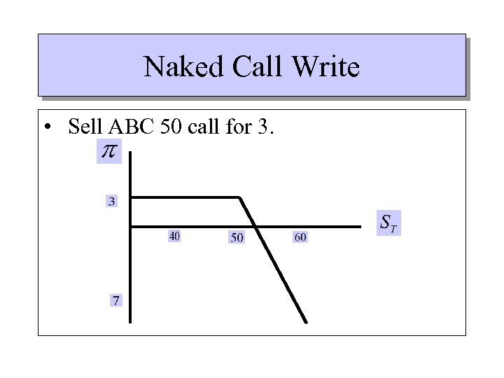 Naked Call Write • Sell ABC 50 call for 3. 