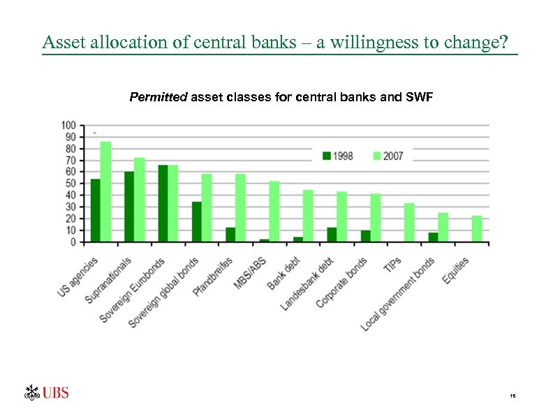 Asset allocation of central banks – a willingness to change? Permitted asset classes for