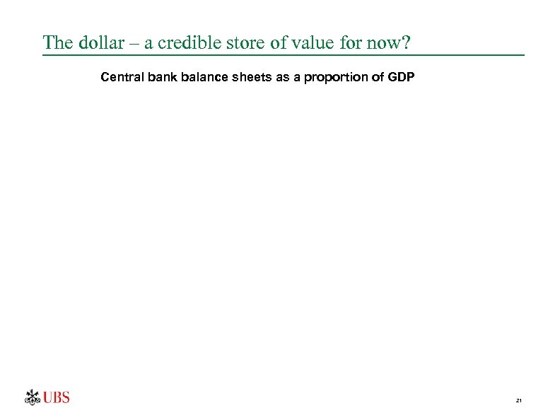 The dollar – a credible store of value for now? Central bank balance sheets