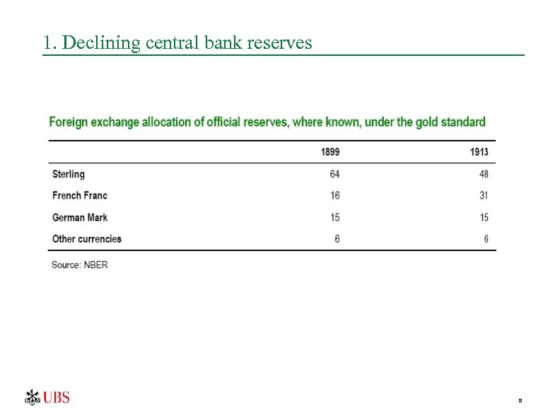 1. Declining central bank reserves 8 