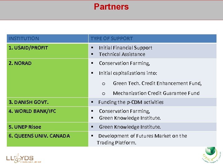 Partners INSTITUTION TYPE OF SUPPORT 1. USAID/PROFIT § § Initial Financial Support Technical Assistance