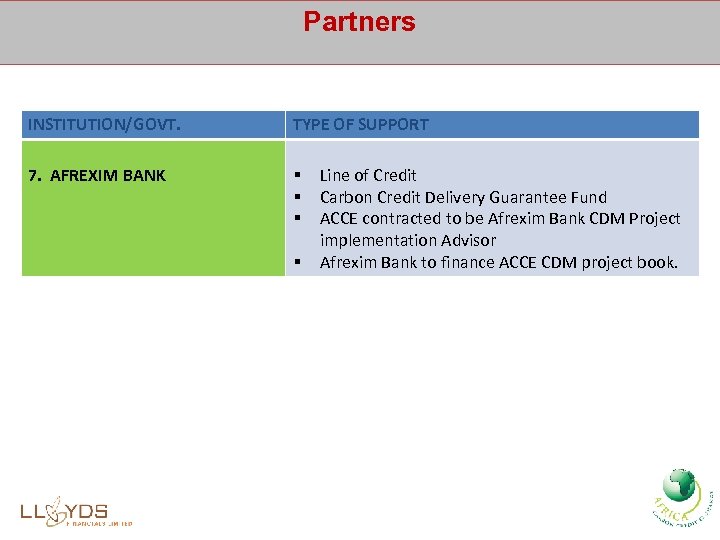 Partners INSTITUTION/GOVT. TYPE OF SUPPORT 7. AFREXIM BANK § § Line of Credit Carbon