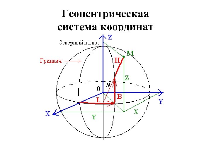 Геоцентрическая система координат N 