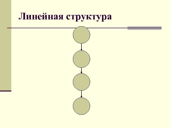 Линейная структура 