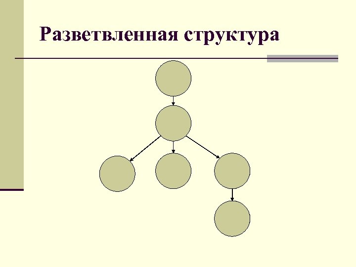Разветвленная структура 
