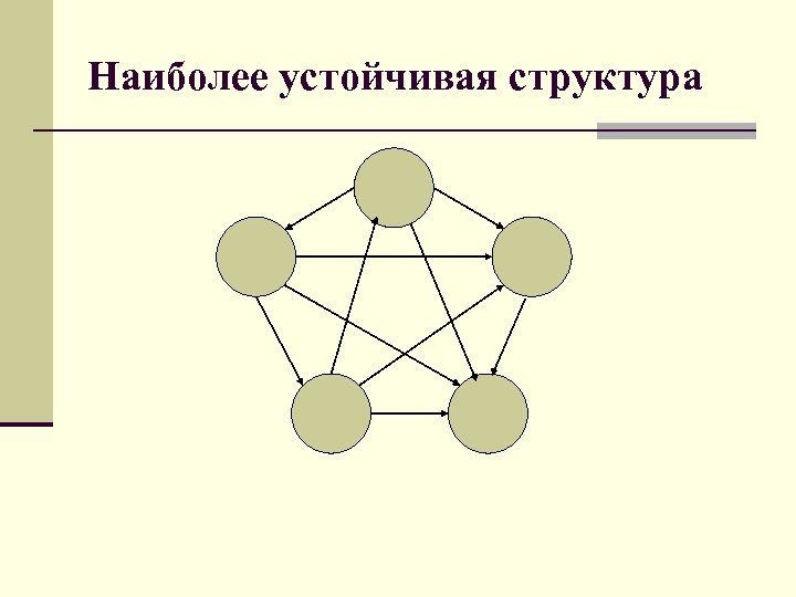 Наиболее устойчивая структура 