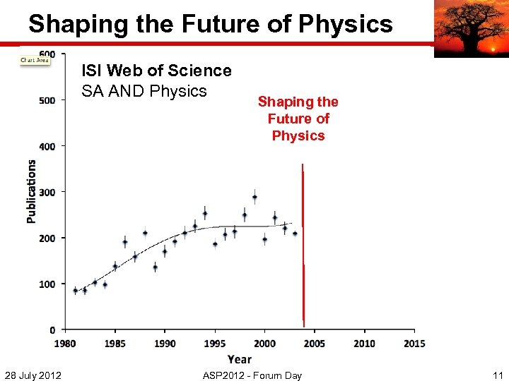 Shaping the Future of Physics ISI Web of Science SA AND Physics 28 July