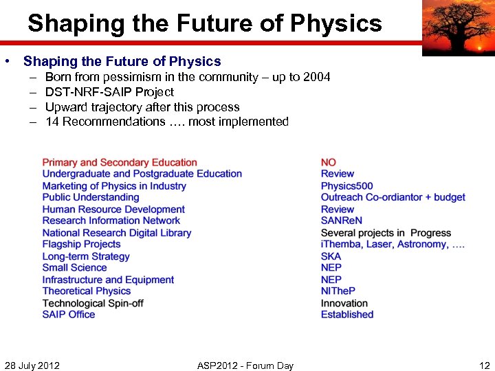 Shaping the Future of Physics • Shaping the Future of Physics – – Born