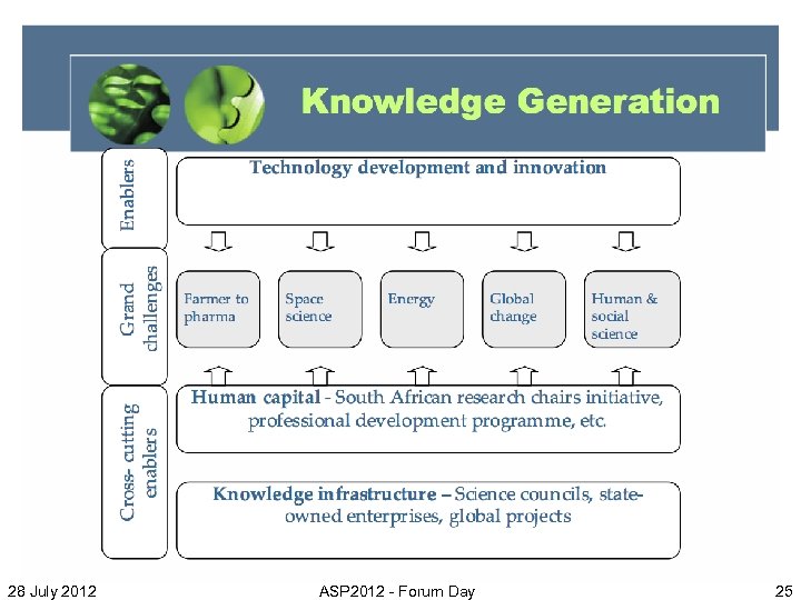 28 July 2012 ASP 2012 - Forum Day 25 