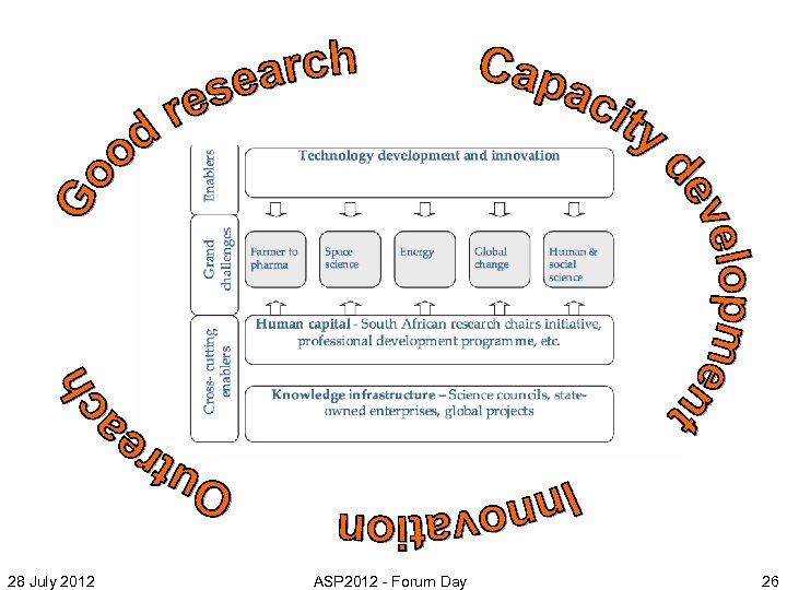 28 July 2012 ASP 2012 - Forum Day 26 