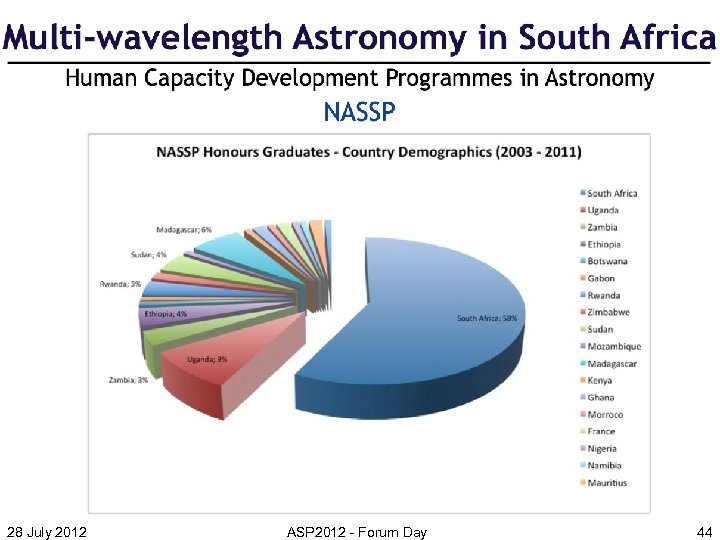 28 July 2012 ASP 2012 - Forum Day 44 