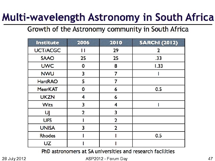 28 July 2012 ASP 2012 - Forum Day 47 